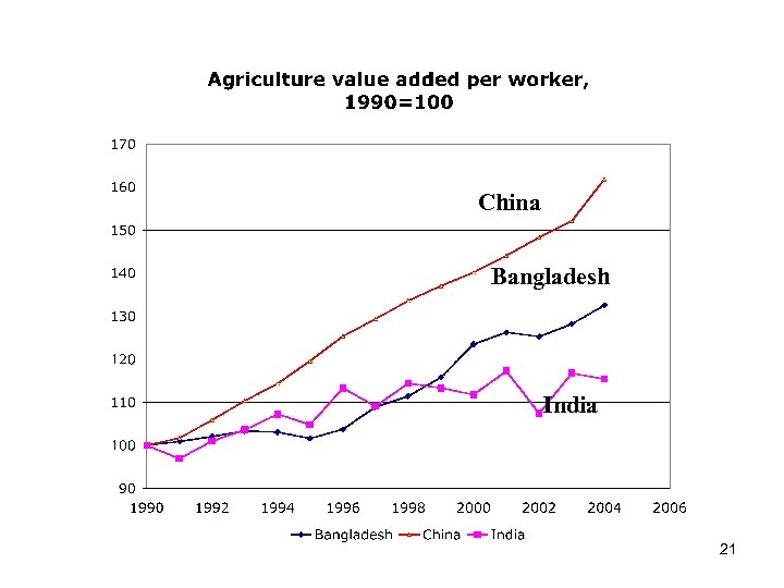  China Bangladesh India 21 