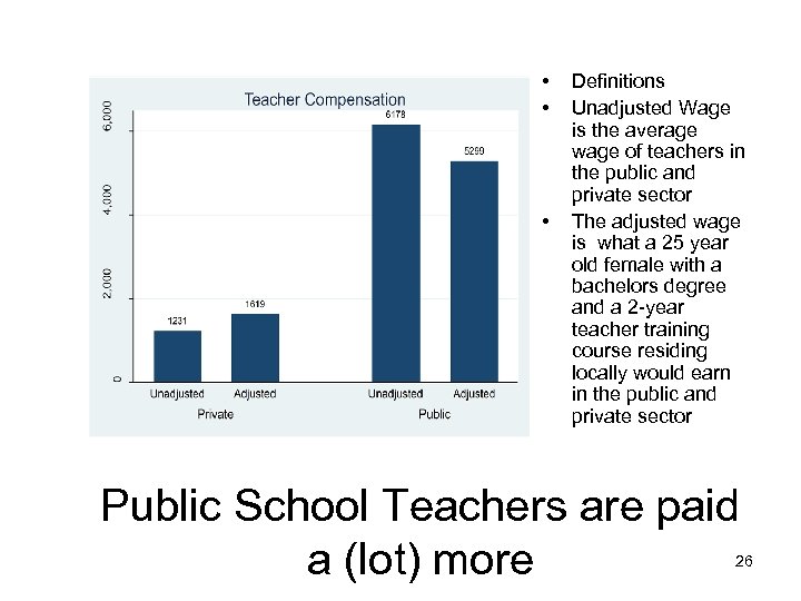  • • • Definitions Unadjusted Wage is the average wage of teachers in