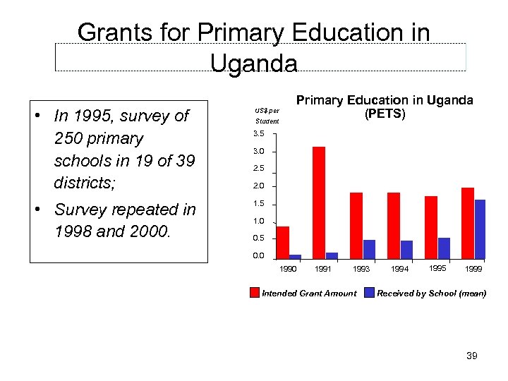 Grants for Primary Education in Uganda • In 1995, survey of 250 primary schools