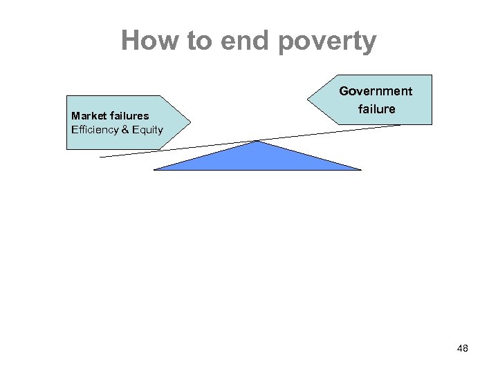 How to end poverty Government failure Market failures Efficiency & Equity 48 