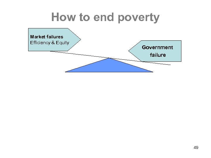 How to end poverty Market failures Efficiency & Equity Government failure 49 