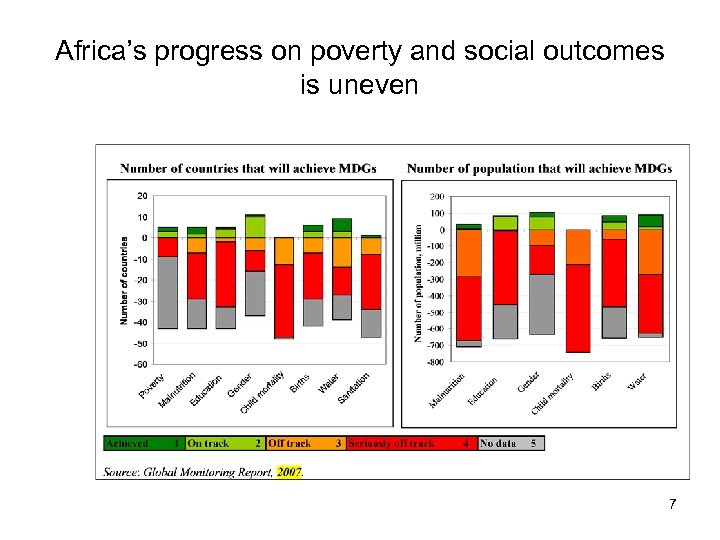 Africa’s progress on poverty and social outcomes is uneven 7 