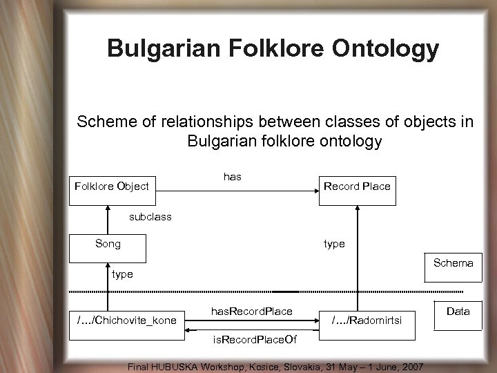 Bulgarian Folklore Ontology Scheme of relationships between classes of objects in Bulgarian folklore ontology