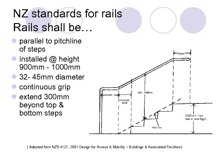 NZ standards for rails Rails shall be… l parallel to pitchline of steps l