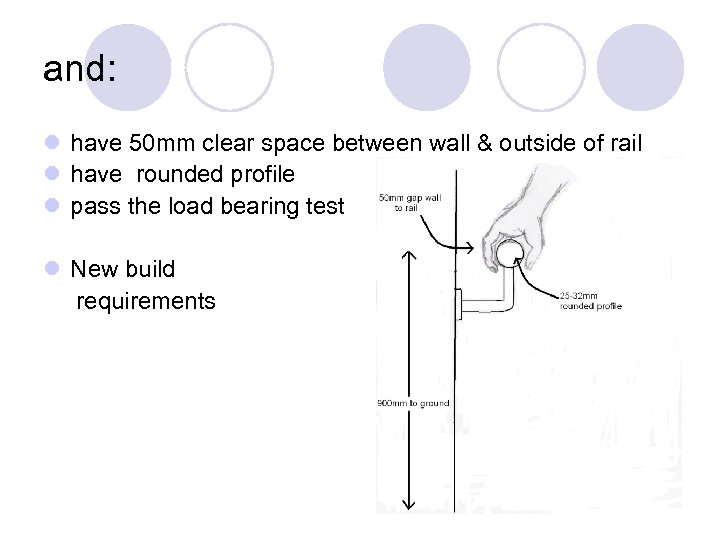 and: l have 50 mm clear space between wall & outside of rail l
