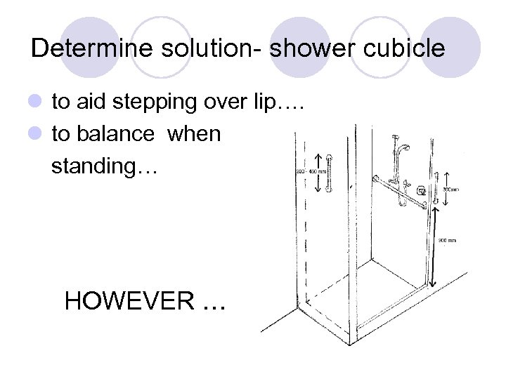 Determine solution- shower cubicle l to aid stepping over lip…. l to balance when