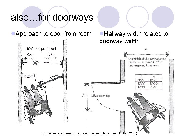 also…for doorways l. Approach to door from room l. Hallway width related to doorway