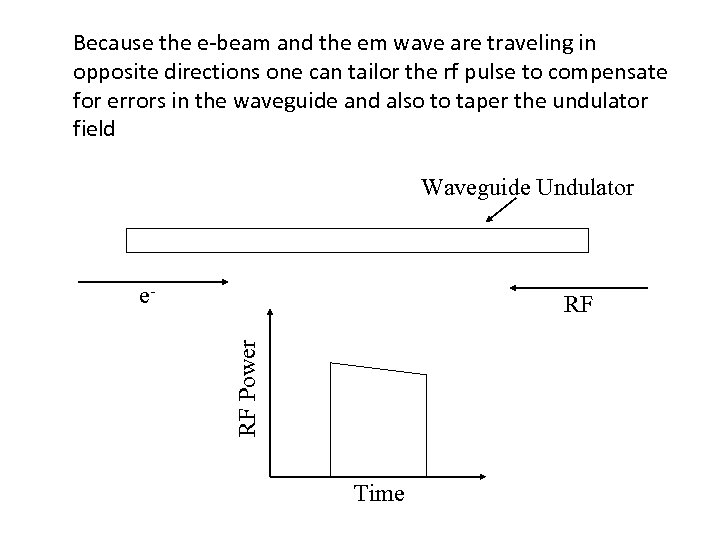 Because the e-beam and the em wave are traveling in opposite directions one can