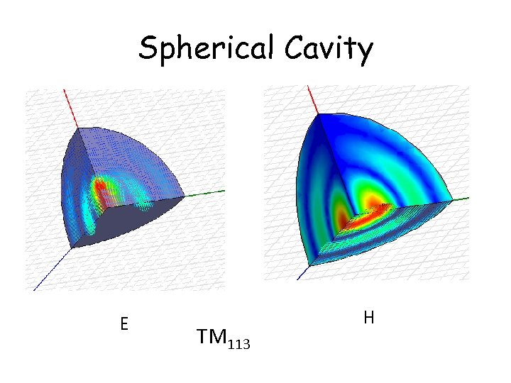 Spherical Cavity E TM 113 H 