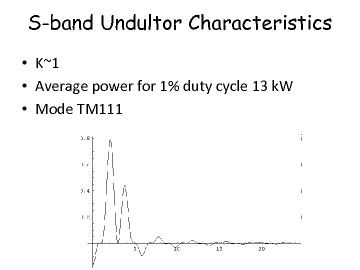 S-band Undultor Characteristics • K~1 • Average power for 1% duty cycle 13 k.