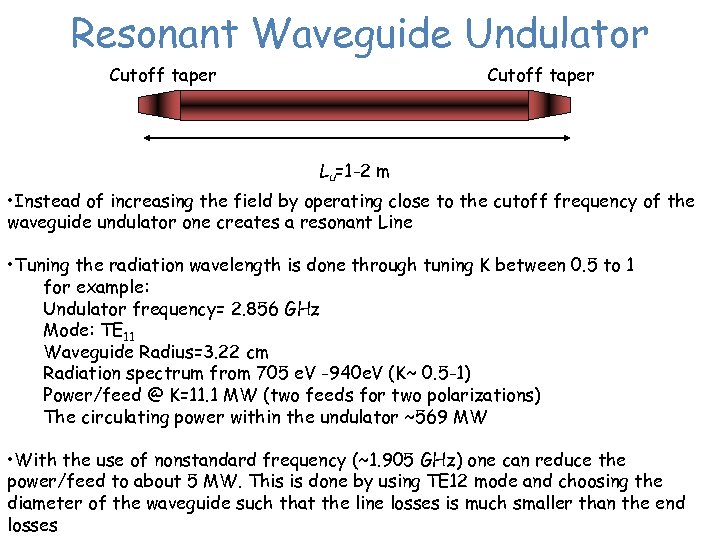 Resonant Waveguide Undulator Cutoff taper Lu=1 -2 m • Instead of increasing the field
