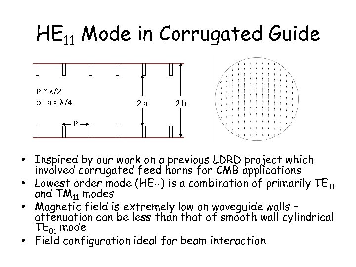 HE 11 Mode in Corrugated Guide P ~ λ/2 b –a ≈ λ/4 2