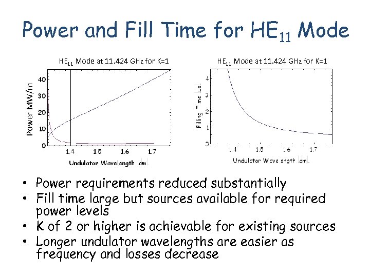 Power and Fill Time for HE 11 Mode at 11. 424 GHz for K=1