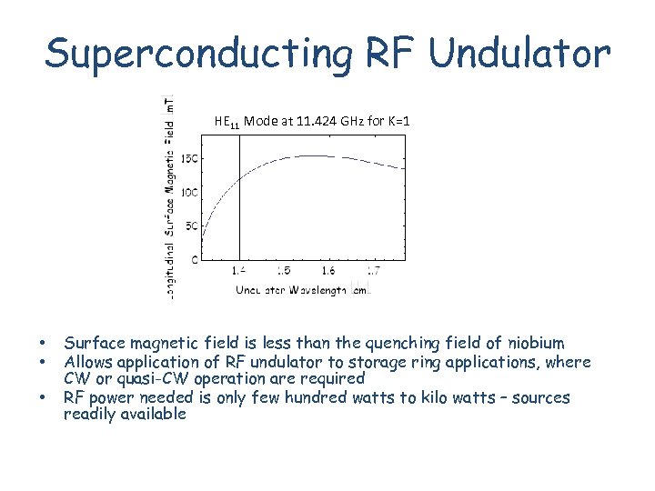 Superconducting RF Undulator HE 11 Mode at 11. 424 GHz for K=1 • •