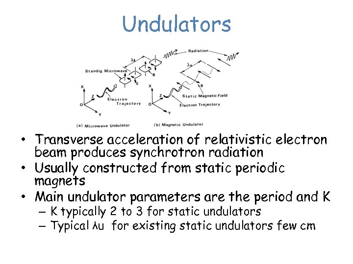 Undulators • Transverse acceleration of relativistic electron beam produces synchrotron radiation • Usually constructed
