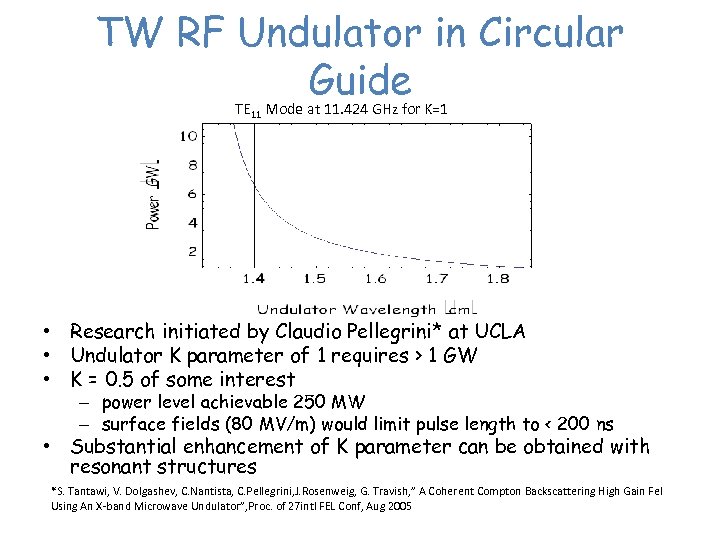 TW RF Undulator in Circular Guide TE 11 Mode at 11. 424 GHz for