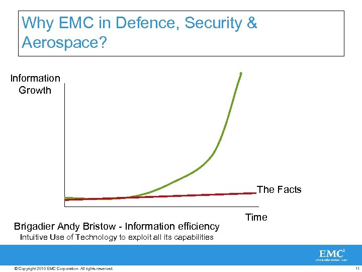 Why EMC in Defence, Security & Aerospace? Information Growth The Facts Brigadier Andy Bristow