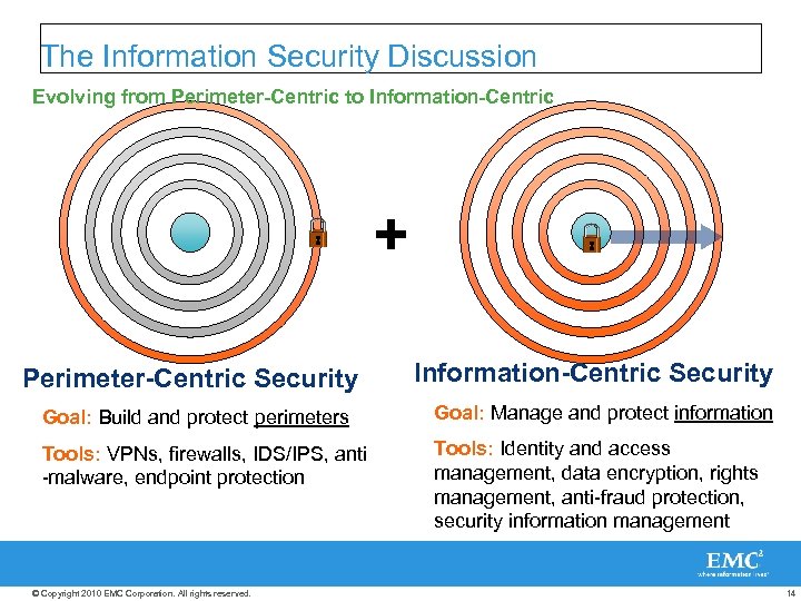 The Information Security Discussion Evolving from Perimeter-Centric to Information-Centric + Perimeter-Centric Security Information-Centric Security