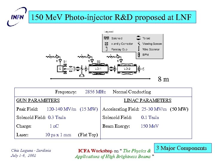 150 Me. V Photo-injector R&D proposed at LNF 8 m Frequency: 2856 MHz Normal