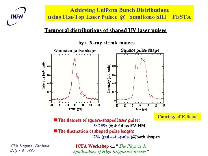 Achieving Uniform Bunch Distributions using Flat-Top Laser Pulses @ Sumitomo SHI + FESTA Temporal