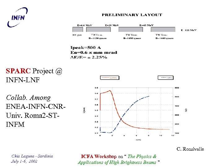 SPARC Project @ INFN-LNF Collab. Among ENEA-INFN-CNRUniv. Roma 2 -STINFM C. Ronsivalle Chia Laguna