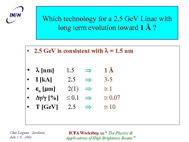 Which technology for a 2. 5 Ge. V Linac with long term evolution toward