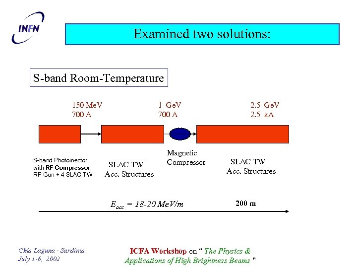 Examined two solutions: S-band Room-Temperature 150 Me. V 700 A S-band Photoinector with RF