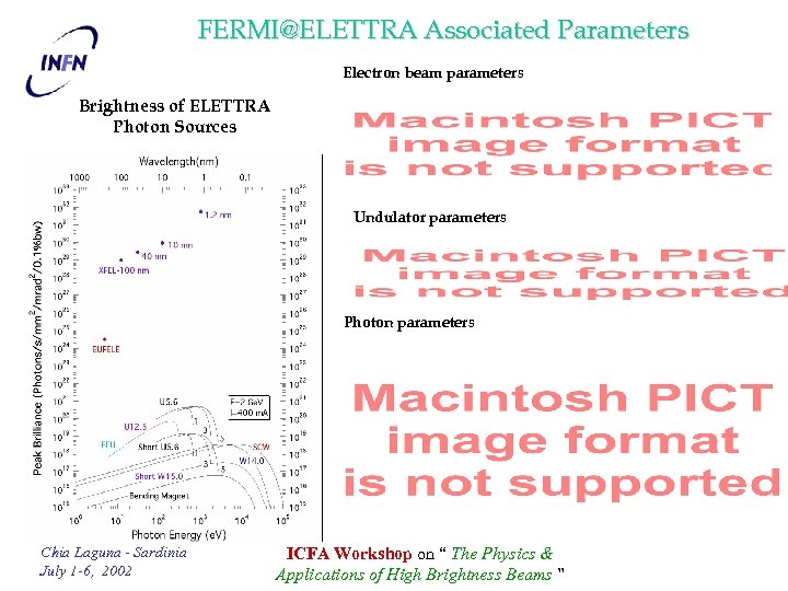 FERMI@ELETTRA Associated Parameters Electron beam parameters Brightness of ELETTRA Photon Sources Undulator parameters Photon