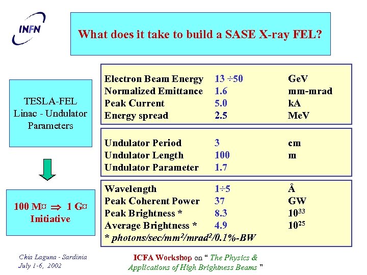 What does it take to build a SASE X-ray FEL? 100 M¤ 1 G¤