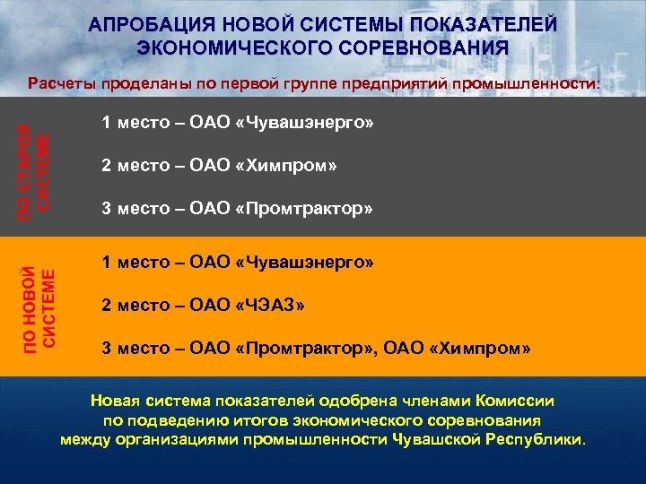 АПРОБАЦИЯ НОВОЙ СИСТЕМЫ ПОКАЗАТЕЛЕЙ ЭКОНОМИЧЕСКОГО СОРЕВНОВАНИЯ ПО НОВОЙ СИСТЕМЕ ПО СТАРОЙ СИСТЕМЕ Расчеты проделаны