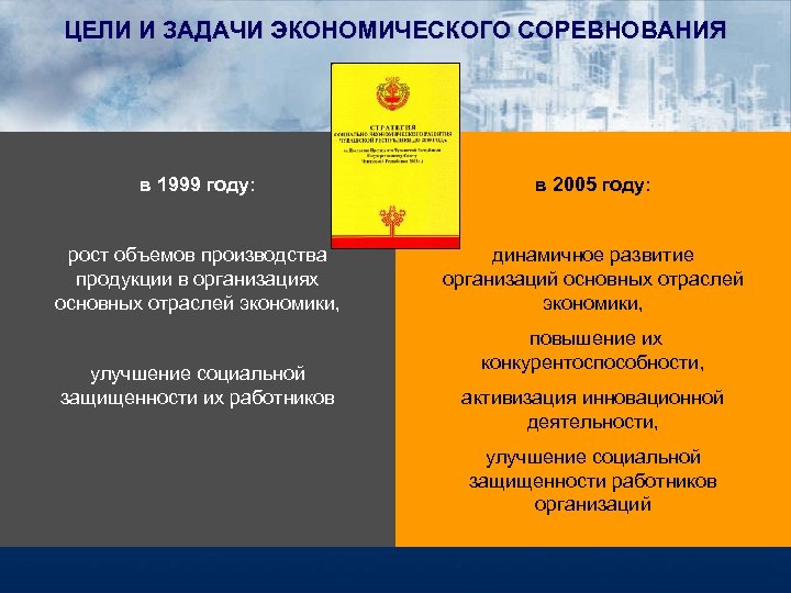 ЦЕЛИ И ЗАДАЧИ ЭКОНОМИЧЕСКОГО СОРЕВНОВАНИЯ в 1999 году: в 2005 году: рост объемов производства