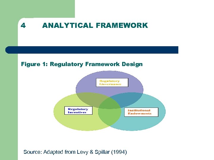 4 ANALYTICAL FRAMEWORK Figure 1: Regulatory Framework Design Source: Adapted from Levy & Spillar