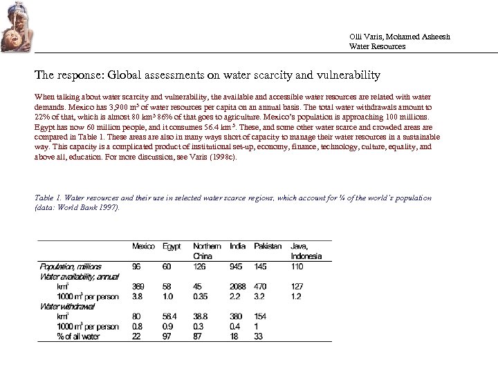 Olli Varis, Mohamed Asheesh Water Resources The response: Global assessments on water scarcity and