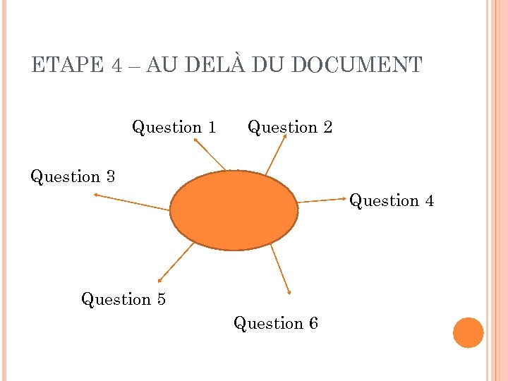 ETAPE 4 – AU DELÀ DU DOCUMENT Question 1 Question 2 Question 3 Question
