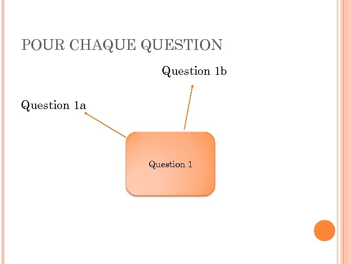 POUR CHAQUE QUESTION Question 1 b Question 1 a Question 1 