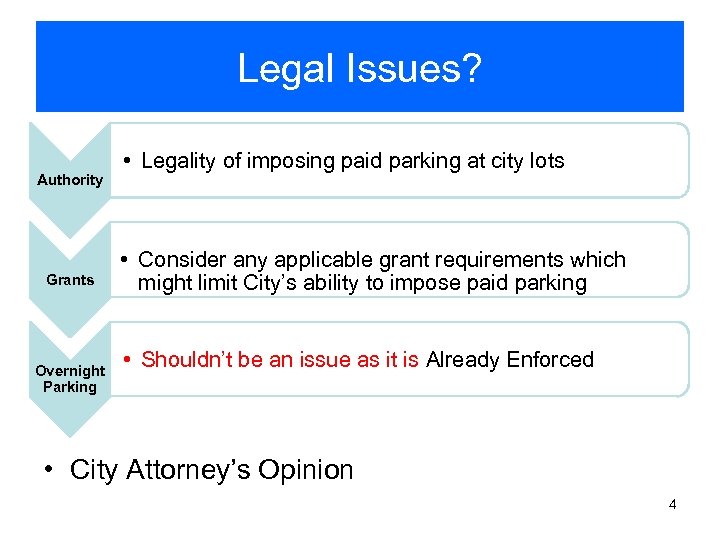 Legal Issues? Authority Grants Overnight Parking • Legality of imposing paid parking at city