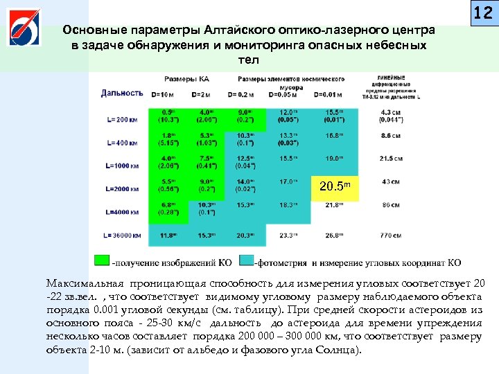 Основные параметры Алтайского оптико-лазерного центра в задаче обнаружения и мониторинга опасных небесных тел 12