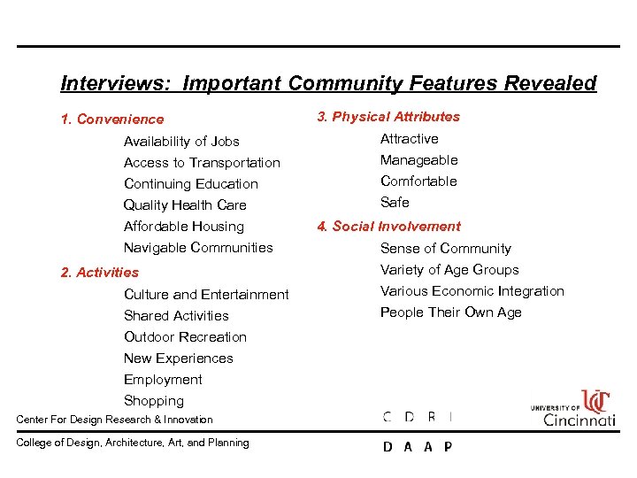 Interviews: Important Community Features Revealed 3. Physical Attributes 1. Convenience Attractive Manageable Comfortable Safe