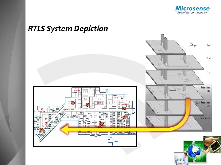 RTLS System Depiction 
