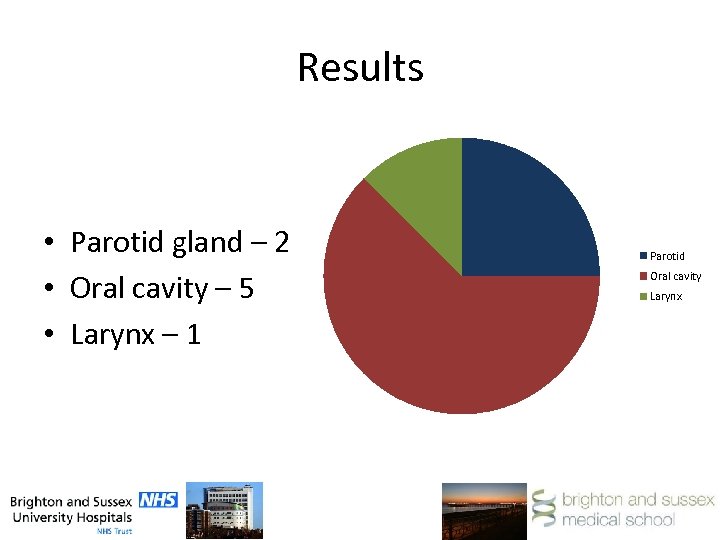 Results • Parotid gland – 2 • Oral cavity – 5 • Larynx –