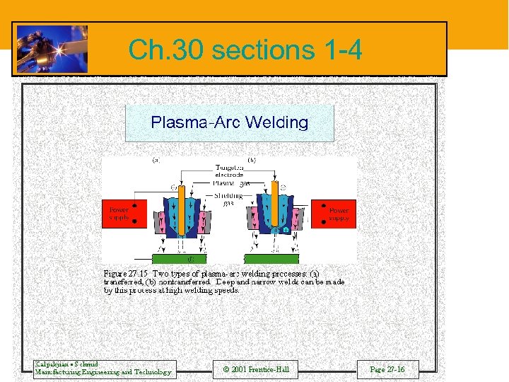 Ch. 30 sections 1 -4 