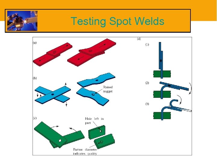 Testing Spot Welds 