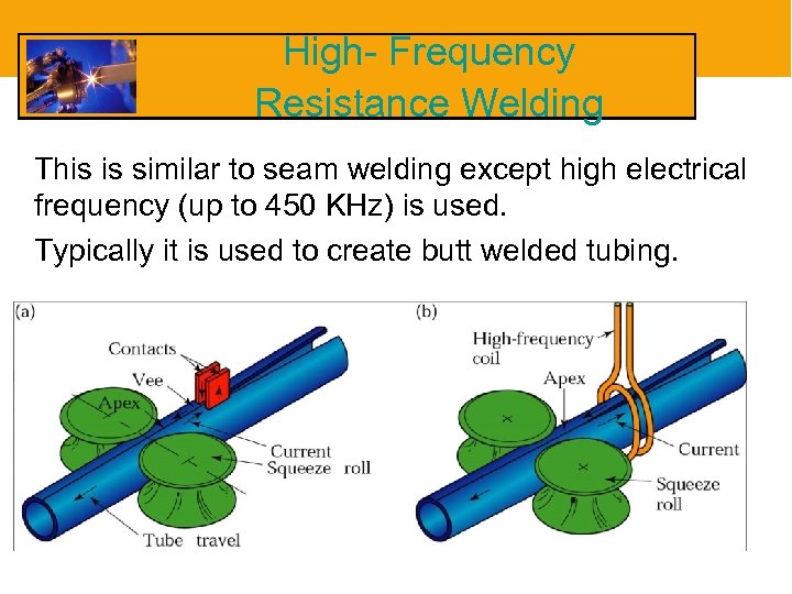 High- Frequency Resistance Welding This is similar to seam welding except high electrical frequency