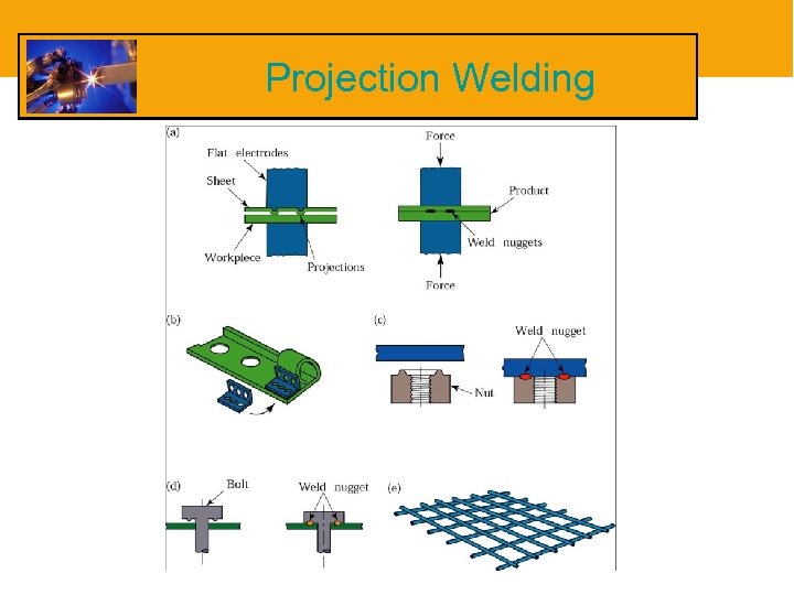 Projection Welding 