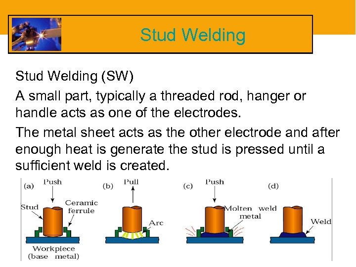 Stud Welding (SW) A small part, typically a threaded rod, hanger or handle acts