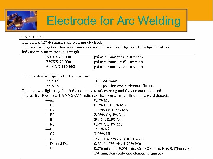 Electrode for Arc Welding 