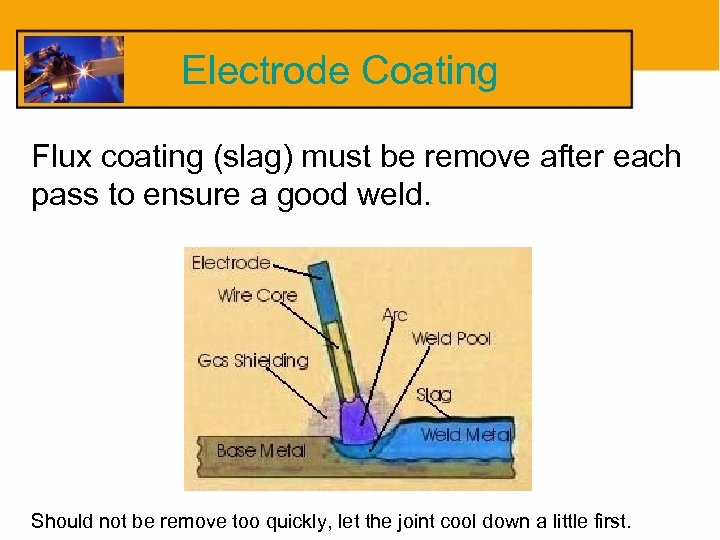 Electrode Coating Flux coating (slag) must be remove after each pass to ensure a