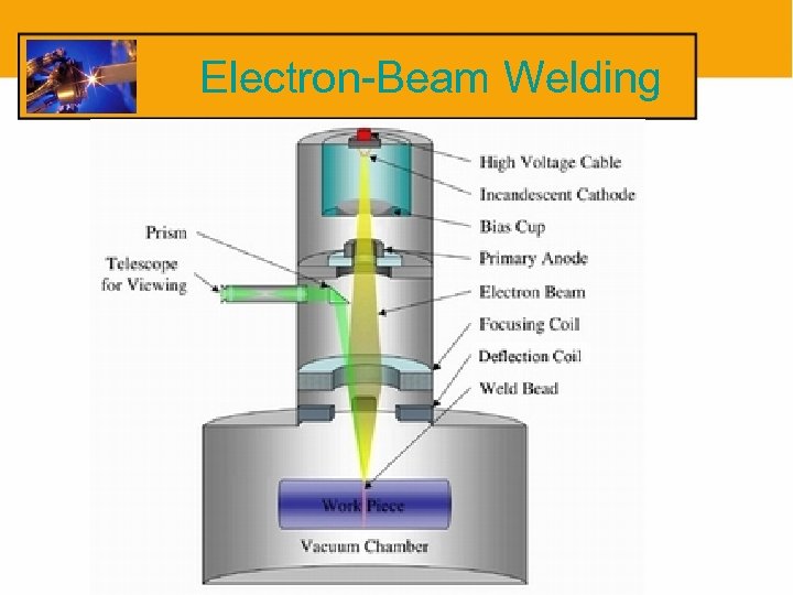 Electron-Beam Welding 