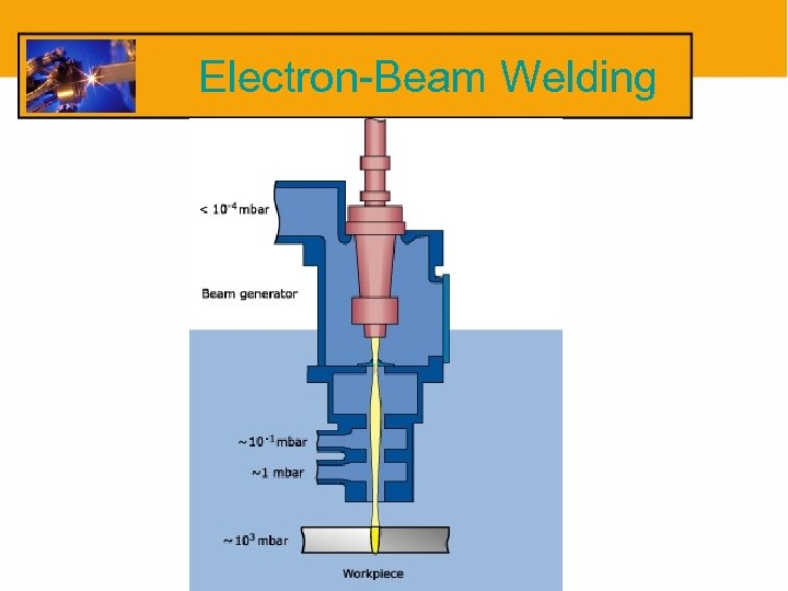 Electron-Beam Welding 