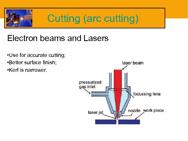 Cutting (arc cutting) Electron beams and Lasers • Use for accurate cutting; • Better